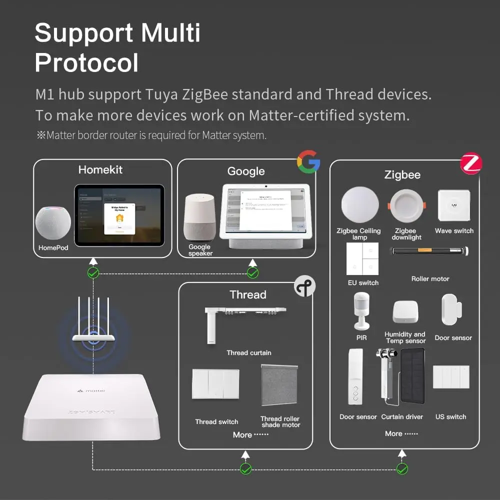 Matter Smart Home Hub - Image 4