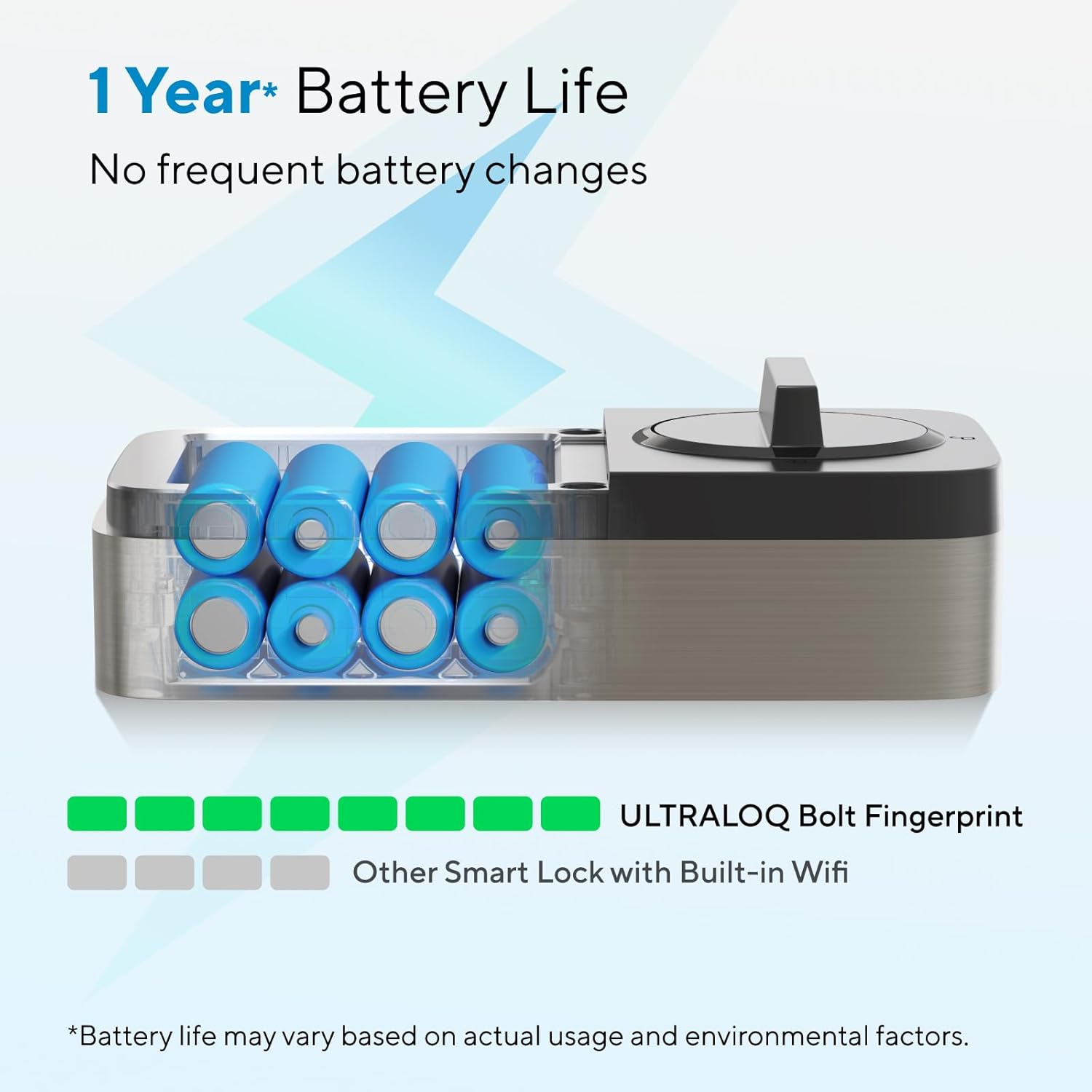 Fingerprint WiFi Smart Lock - Image 3